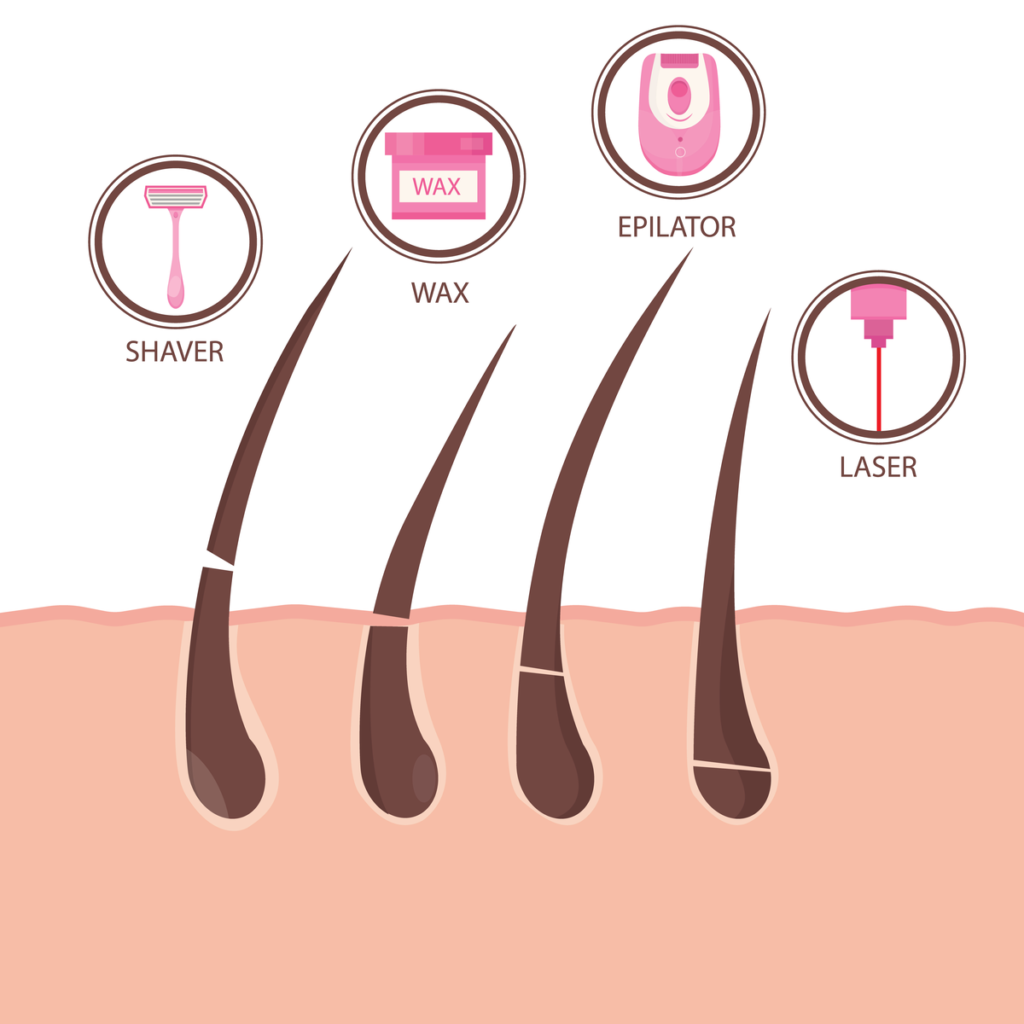 Your Guide To Laser Hair Removal Clean Canvas Laser Clinic